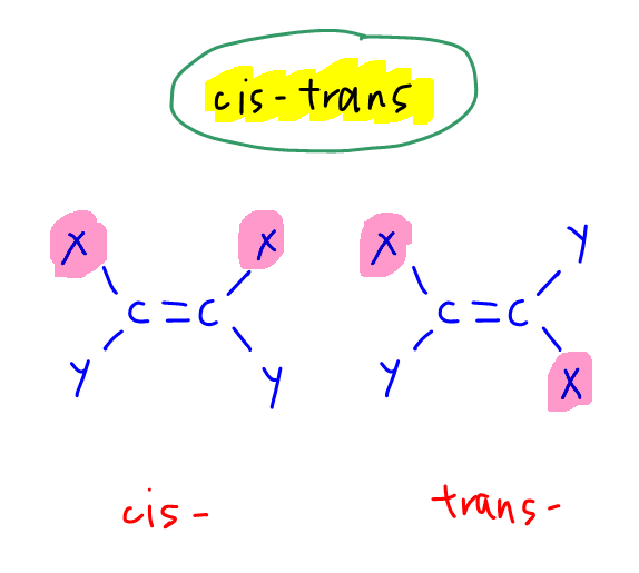 2021 p1 q14 cis trans isomerism