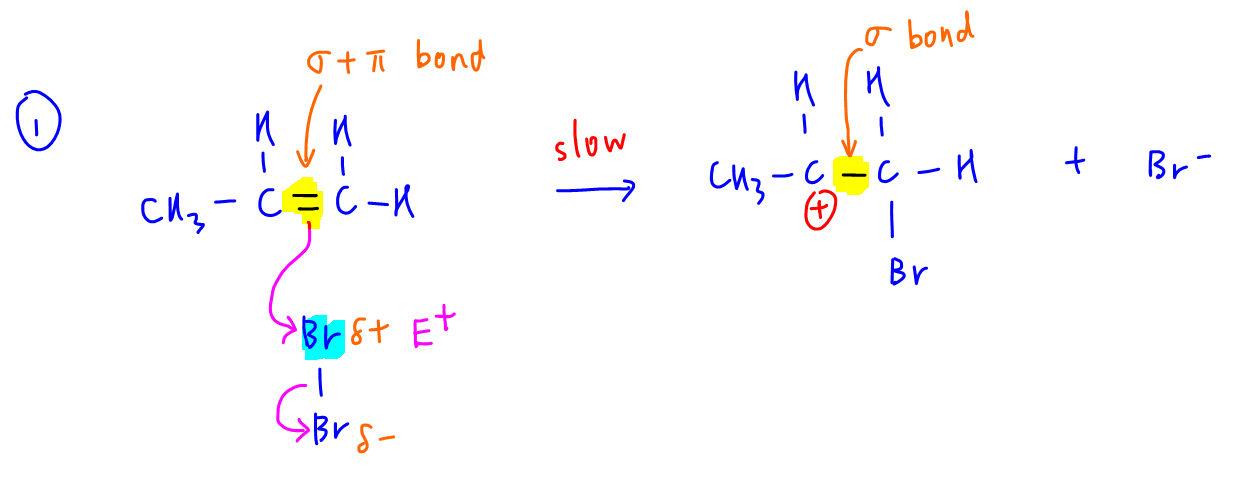 2021 p1 q16 option A and B