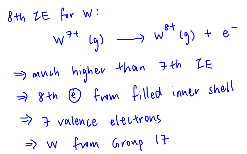 2021 p1 q4 deduce group for W