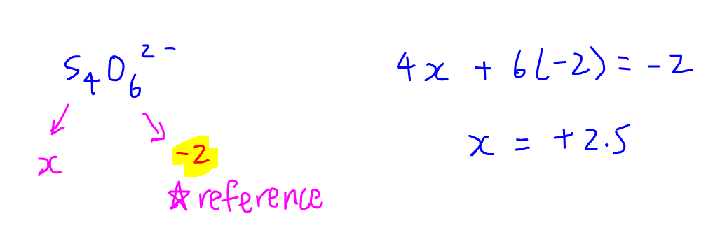 actual oxidation state calculate OS of sulfur