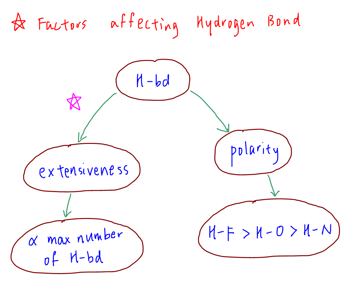 factors affecting hydrogen bond extensiveness and polarity